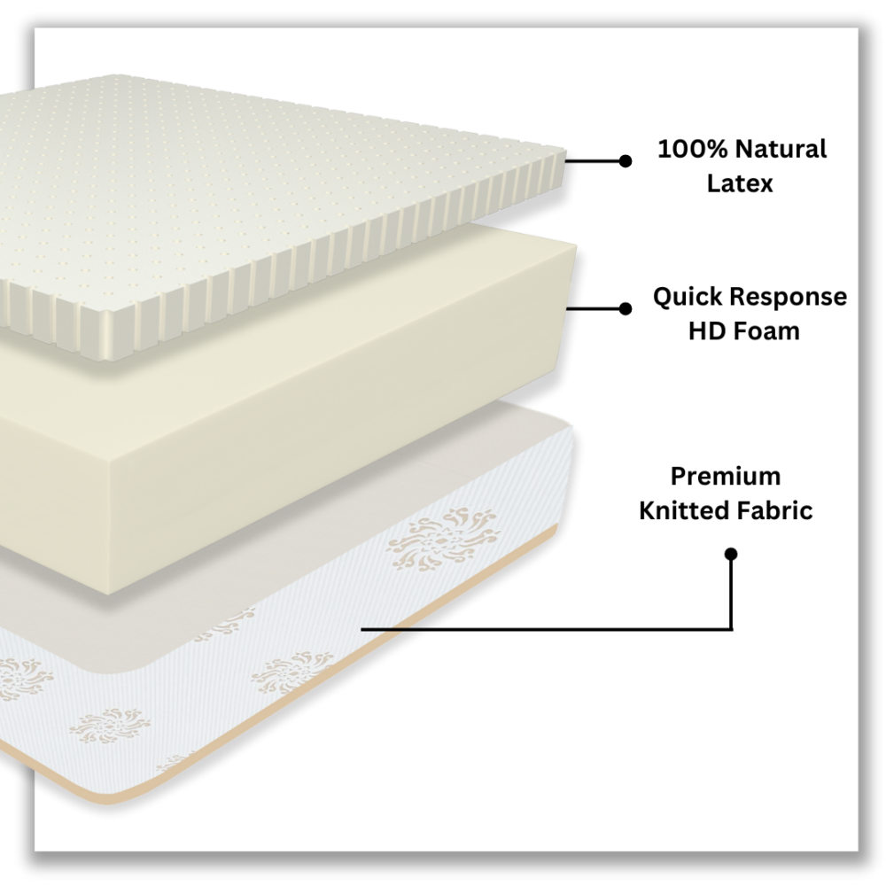 composition of ortho care mattress latex with quick response hd foam