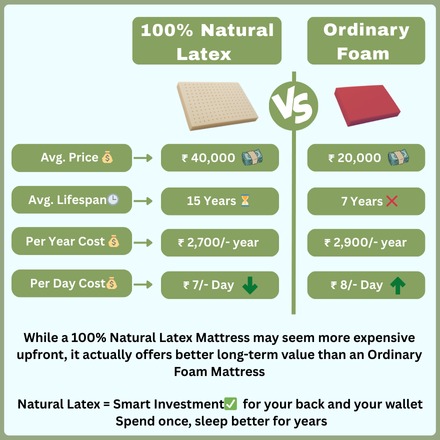 LatexExpensiveMob Spend Smart, Sleep Better – Natural Latex Wins in the Long Run mobile view