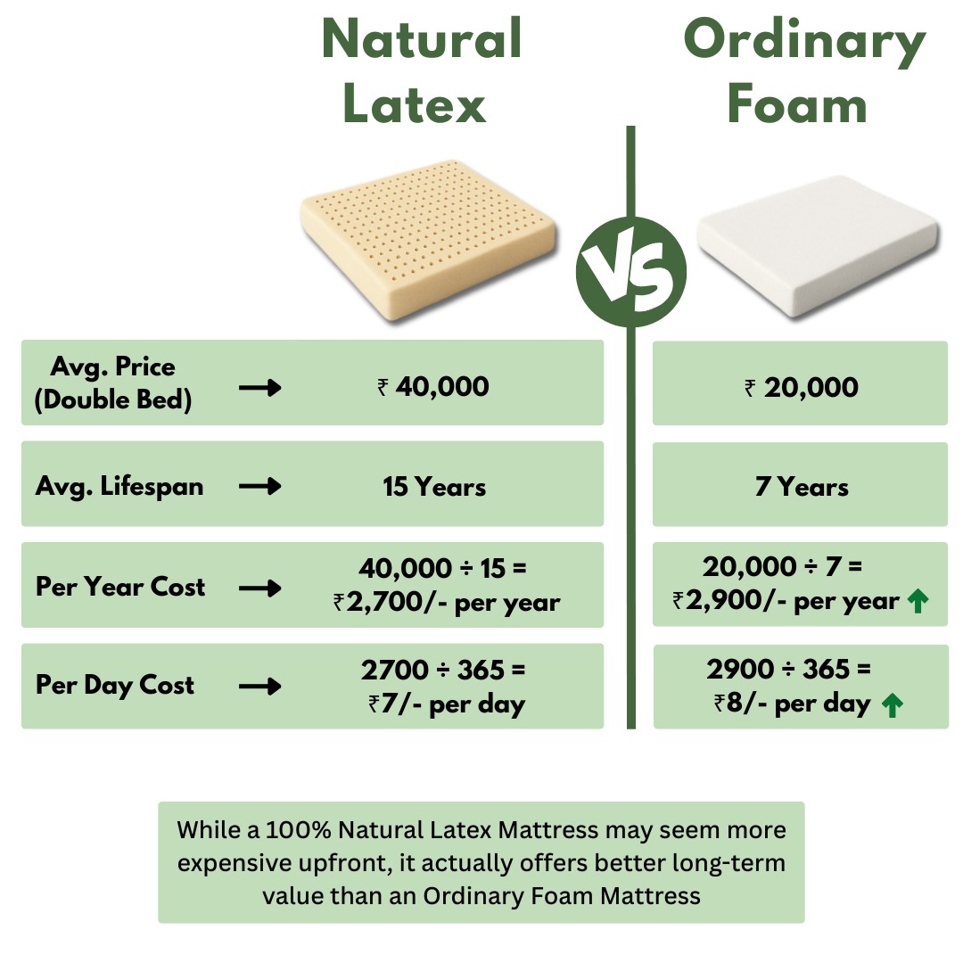 Is Buying Latex Mattress Really Expensive mob