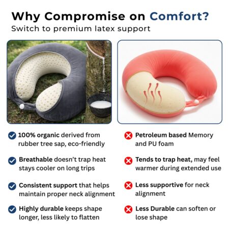 comparision between latex & foam travel pillow