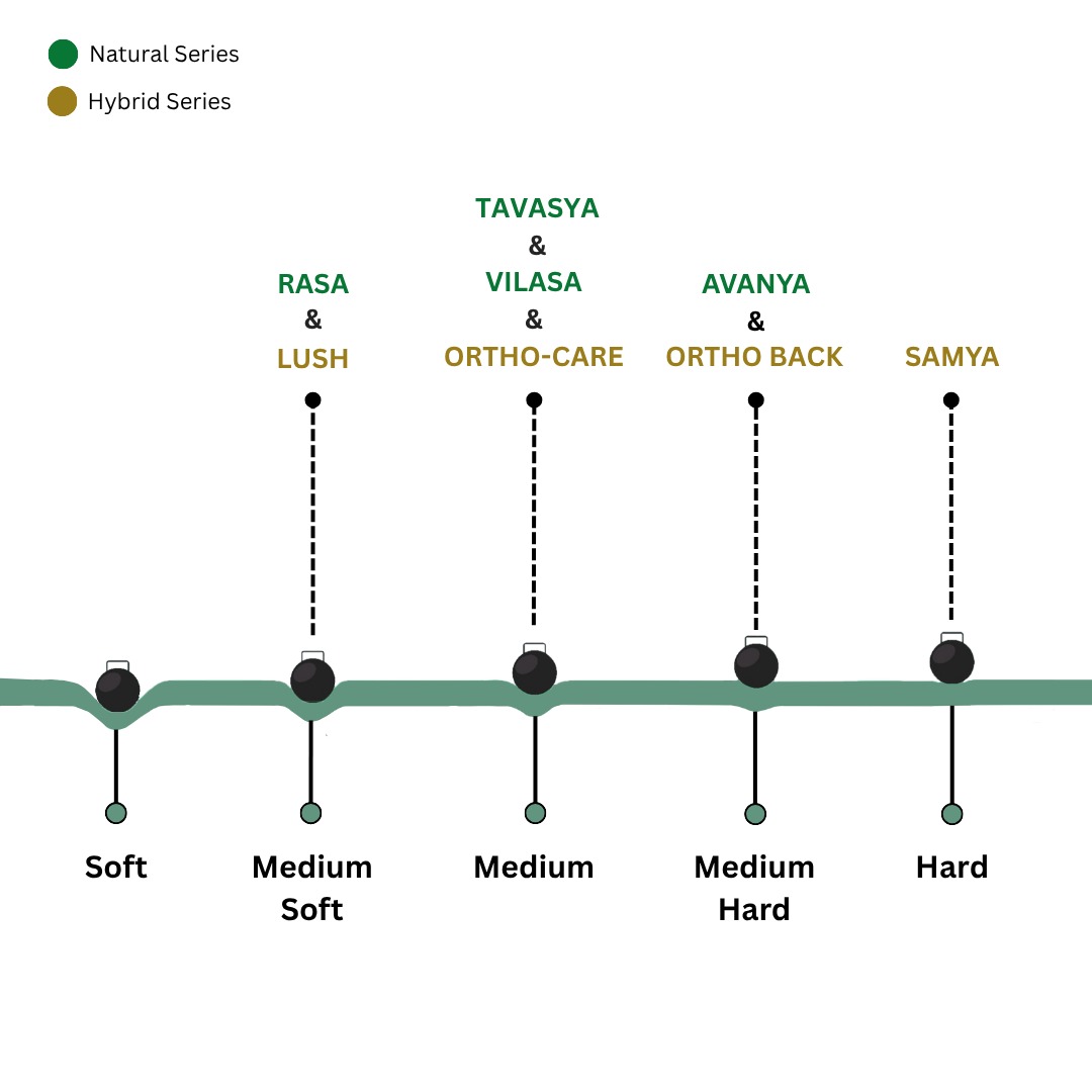 mob-Dreamzee-all-mattress-comfort-chart