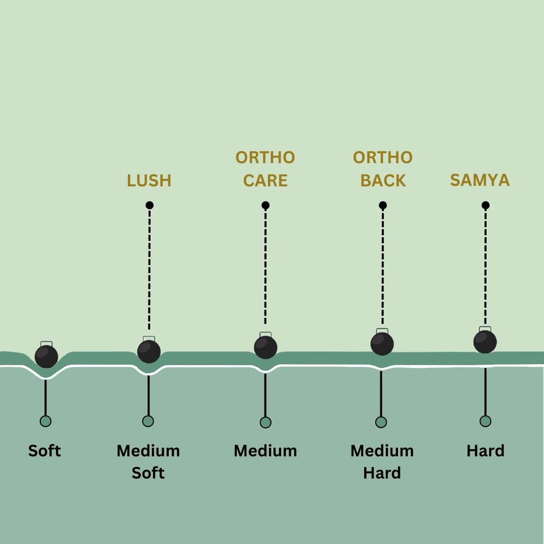 mob-hybrid-series-comfort-chart