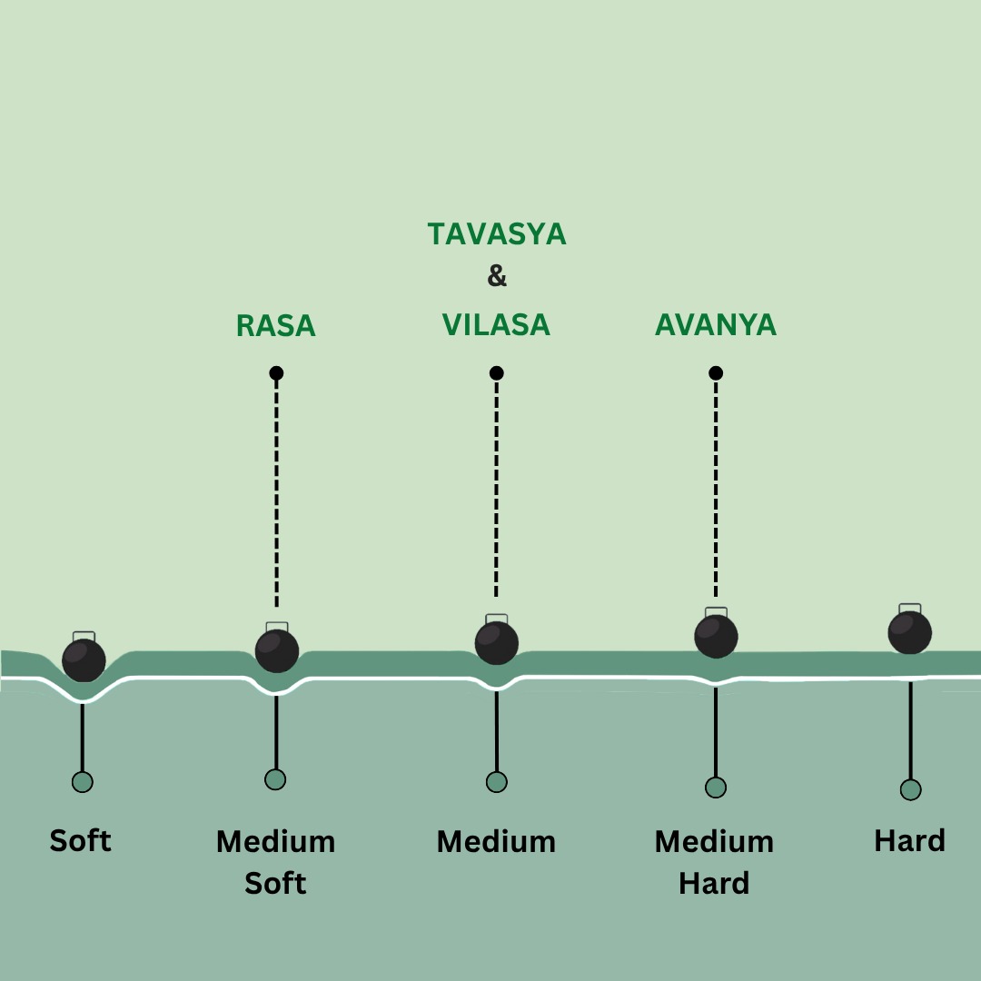 mob-natural-series-comfort-chart